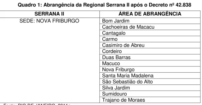 Figura 1: Organograma da Regional Serrana II 