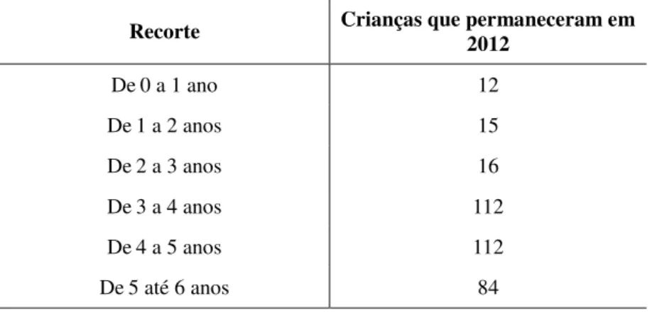 Tabela 18 - Relatório do processo seletivo em 2012 na UMEI Delfim Moreira 