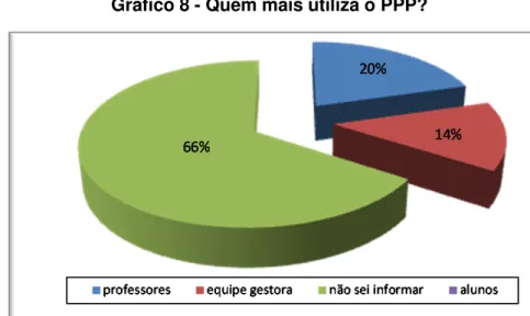 Gráfico 8 - Quem mais utiliza o PPP? 