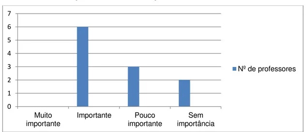 GRÁFICO I: Grau de importância das avaliações externas SAERJ e Saerjinho  para a melhoria da qualidade da educação no estado