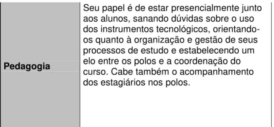 Gráfico 4. Presença de atribuições dos tutores presenciais no PPP