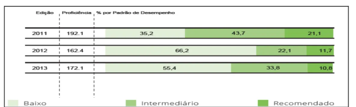 Figura 8 - PROEB/ % Língua Portuguesa  –  5º ano do E. Fund.  –  Escola B 