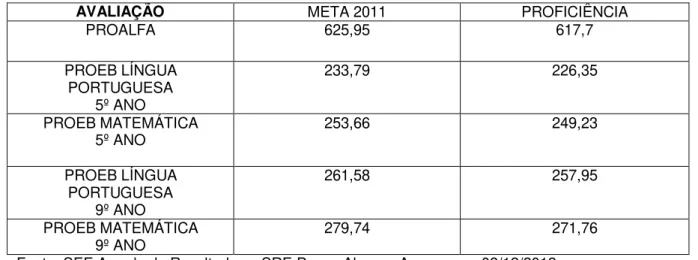 Tabela 2: SRE Pouso Alegre/ Metas e Resultados 2011 