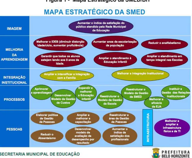 Figura 1  -   Mapa Estratégico da SMED/BH