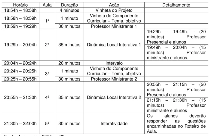 Tabela 7- Horário Escolar EMPMT no ano de 2014 
