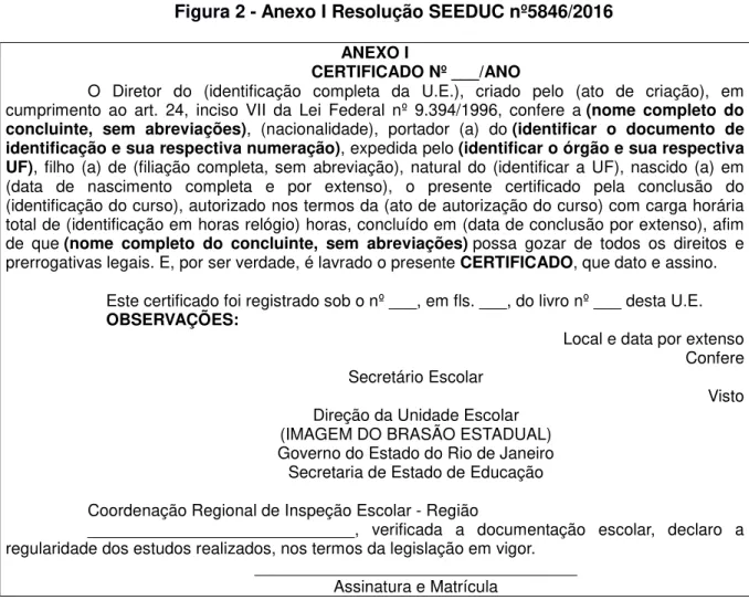 Figura 2 - Anexo I Resolução SEEDUC nº5846/2016 ANEXO I