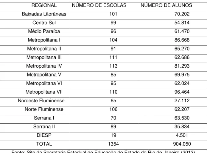 Tabela 1- Escolas e alunos por Regional 