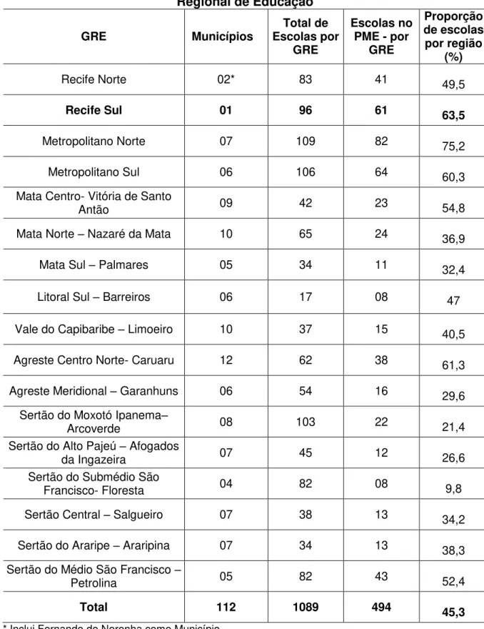 Tabela 2 - Escolas participantes do Programa Mais Educação por Gerência  Regional de Educação 