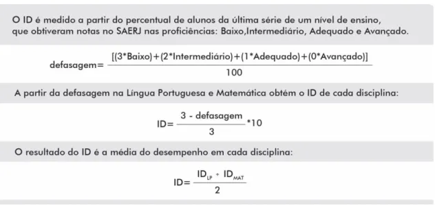Figura 1 – Como se calcula o Iderj 