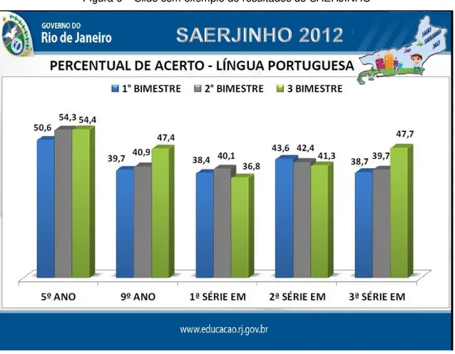 Figura 6 – Slide com exemplo de resultados do SAERJINHO 