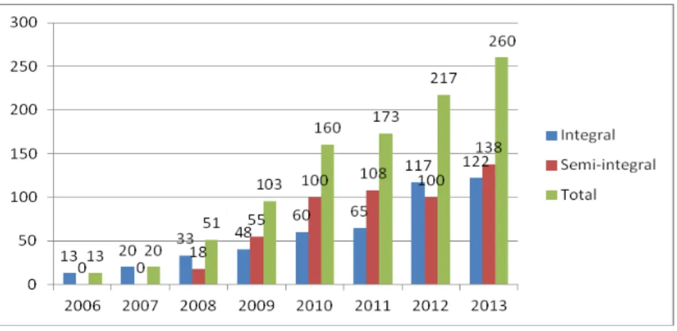 Gráfico 1: Evolução do quantitativo de EREMs em Pernambuco no período de 2006 a  2013 