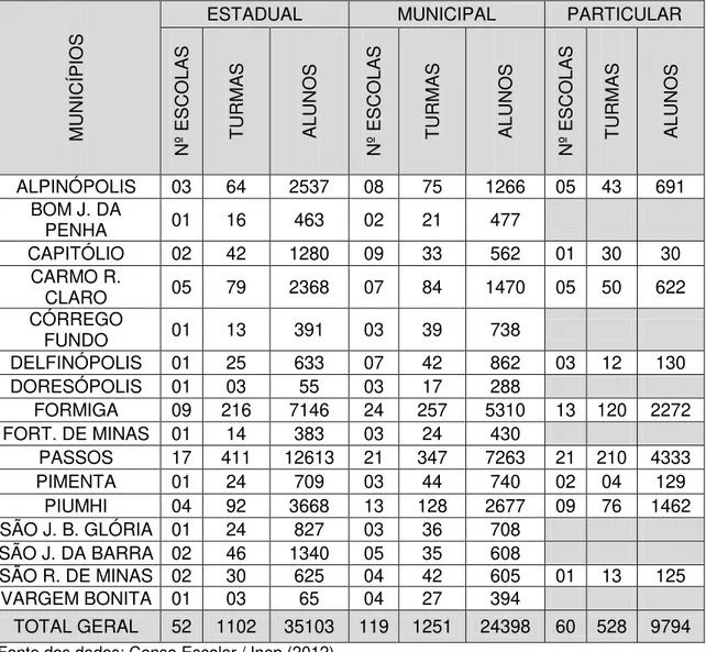 Tabela 1: Quantitativo de escolas, turmas e alunos na circunscrição da SRE 