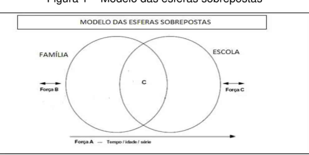 Figura 1  –  Modelo das esferas sobrepostas 