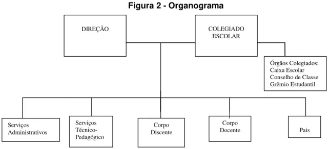 Figura 2 - Organograma 