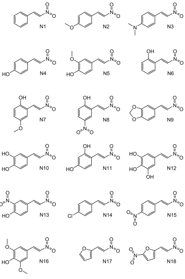 Figura 10 - Conjunto de análogos nitroestirenos. 