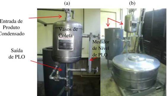 Figura 19: Ilustração da Unidade de Craqueamento Piloto (Mota, 2013) Entrada de Produto Condensado Saída  de PLO Medidor de Nível de PLO Vasos de Coleta (a)                                            (b) 