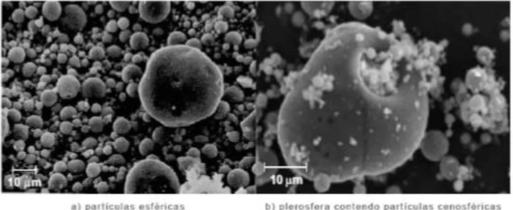 Figura 2.13 – Formato das partículas de cinzas volantes. Fonte: AZEVEDO, (2002). 