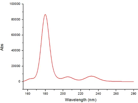 Figura 6.3: Espectro de absorção da Anabasina no solvente água. 