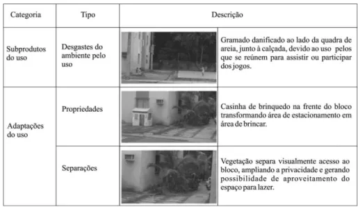 Figura 6 - Observação de vestígios físicos - Jardim Campo Grande 