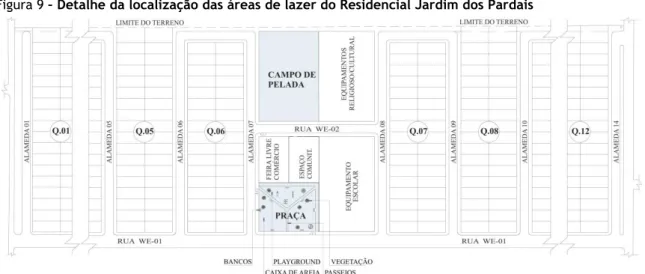 Figura 9 – Detalhe da localização das áreas de lazer do Residencial Jardim dos Pardais 