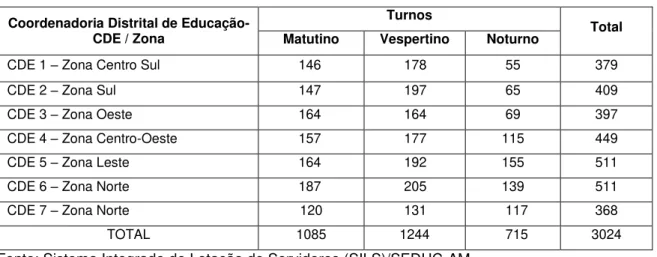 Tabela 2: Quantitativo de cargas compartilhadas na cidade de Manaus  –  2014 