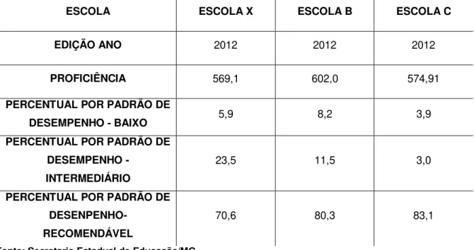 TABELA 5: RESULTADO PROALFA  –  2012: ESCOLA X, B E C. 