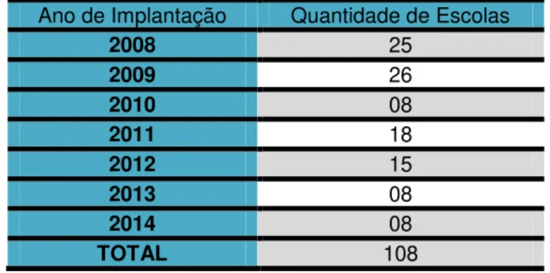 Tabela 1 - Número de escolas profissionais no Ceará por ano de implantação  Ano de Implantação  Quantidade de Escolas