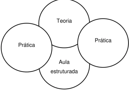 Figura 4: Ciclo virtuoso 2 