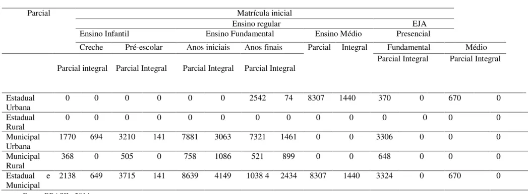 Tabela 3- Número de Matrícula do município Juazeiro do Norte (2014) 
