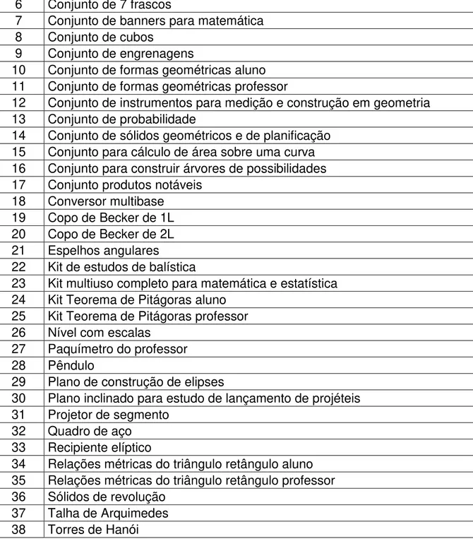 Tabela 7 - Equipamentos dos Laboratórios de Química 