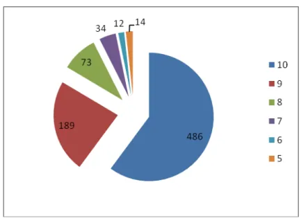 Gráfico 9: Opinião da comunidade externa sobre a reforma 