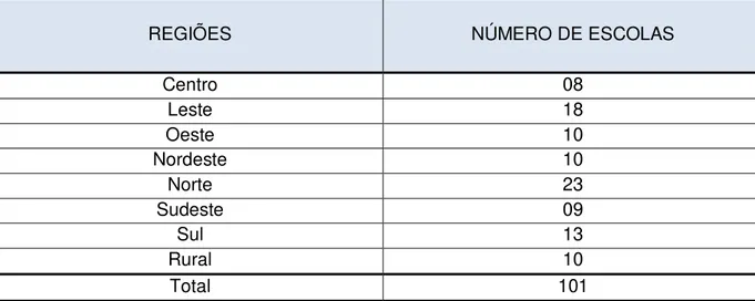 Tabela 1  –  Número de escolas públicas da rede municipal de ensino de Juiz de Fora,  por regiões geográficas, 2011  