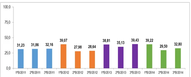 Gráfico 4   –  Resultados do SAERJINHO  –  Matemática  –   1ª série do EM  - CSP / 2011 a  2014