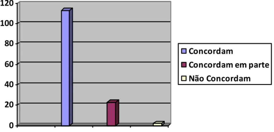 Figura 4  –  Concordância com a 2ª assertiva 