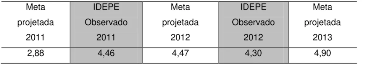 Tabela 5: Média de Língua Portuguesa e Matemática  –  E.M. 