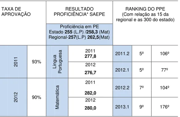 Tabela 6: Variáveis de análise do PPE da EREM ll 