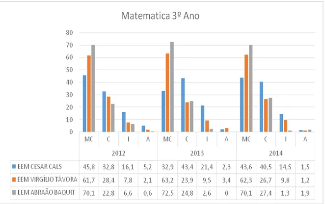 Gráfico 4 - Desempenho das escolas selecionadas no SPAECE em Matemática 