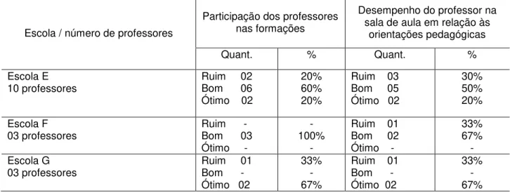 Tabela 4  –  Escolas cujo desempenho dos professores foi considerado mediano em 2013 