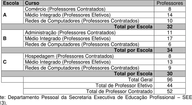 Tabela 3: Professores efetivos e contratados por escola 