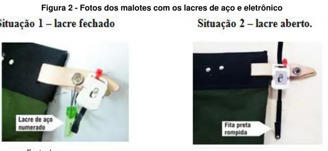 Figura 2 - Fotos dos malotes com os lacres de aço e eletrônico