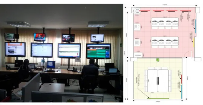 Figura 3 - Foto e layout da sala de monitoramento 