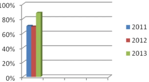 Gráfico 3 - Evolução das taxas de aprovação geral no EF