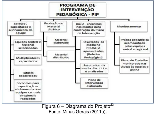 Figura 6  –  Diagrama do Projeto 23 Fonte: Minas Gerais (2011a). 