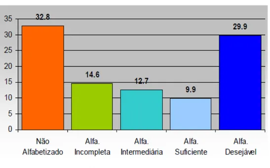 Gráfico 6 - Resultados do Ceará no SPAECE-ALFA – 2007 