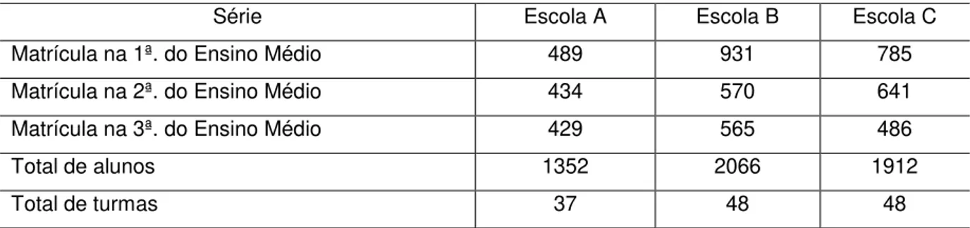 Tabela 3  –  Quantitativo de Turmas e Alunos por Série  –  Escolas A, B e C em  2014 