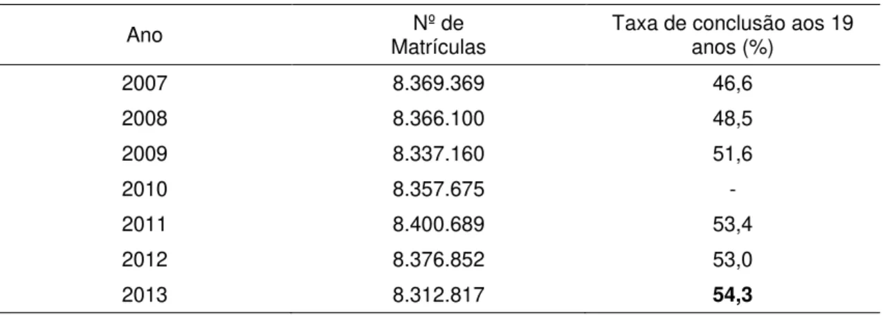 Tabela 4  –  Matrícula no Ensino Médio 2007  –  2013