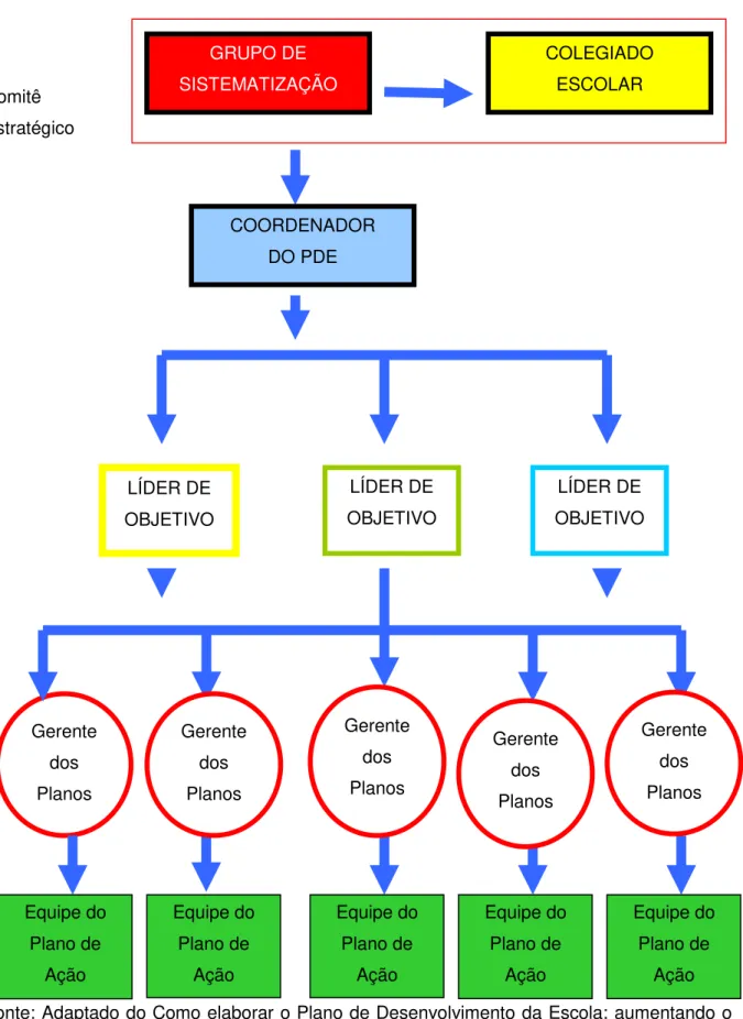 Figura 1 - Hierarquia do programa 