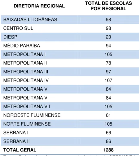 Tabela 2  –  Número de Escolas distribuídas por Regional  DIRETORIA REGIONAL  TOTAL DE ESCOLAS 