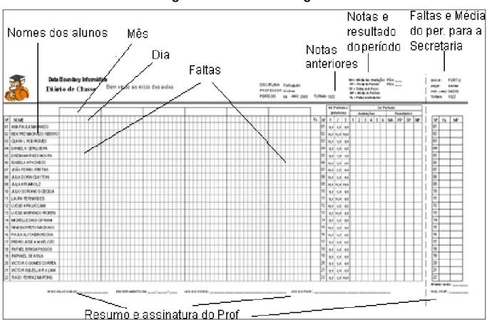 Figura 6 - Interior da Pagela 