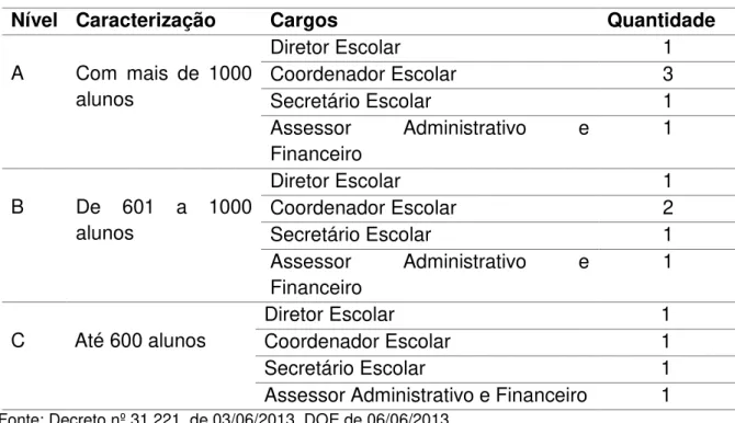 Tabela  4:  Tipificação  das  Escolas  Estaduais  do  Ceará  de  acordo  com  sua  matrícula